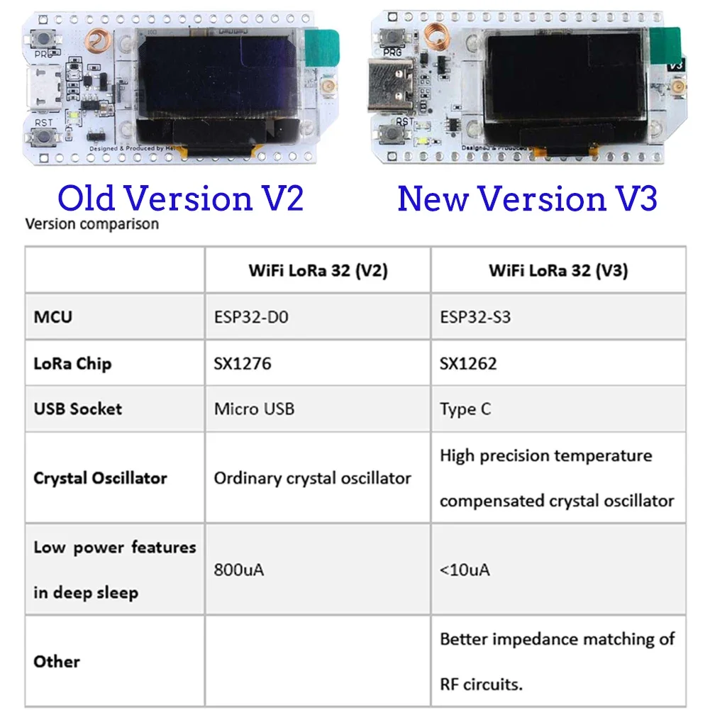 2Sets ESP32 LoRa V3 Developmen - Esp32 Smart Home Kit recension och pris
