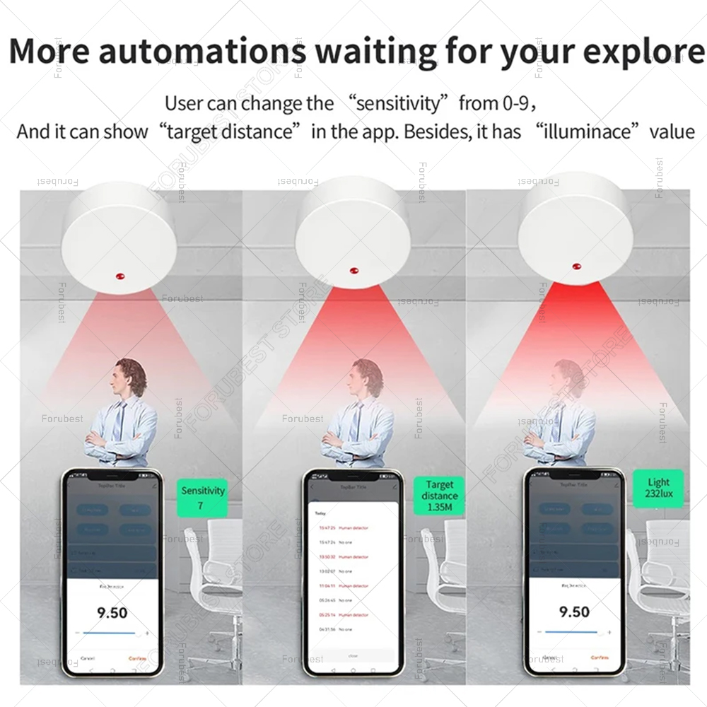 ZigBee Wifi MmWave Human Prese - Smart Home Automation Kit recension och pris